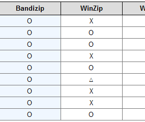 Bandizip官方版壓縮軟體比較表
