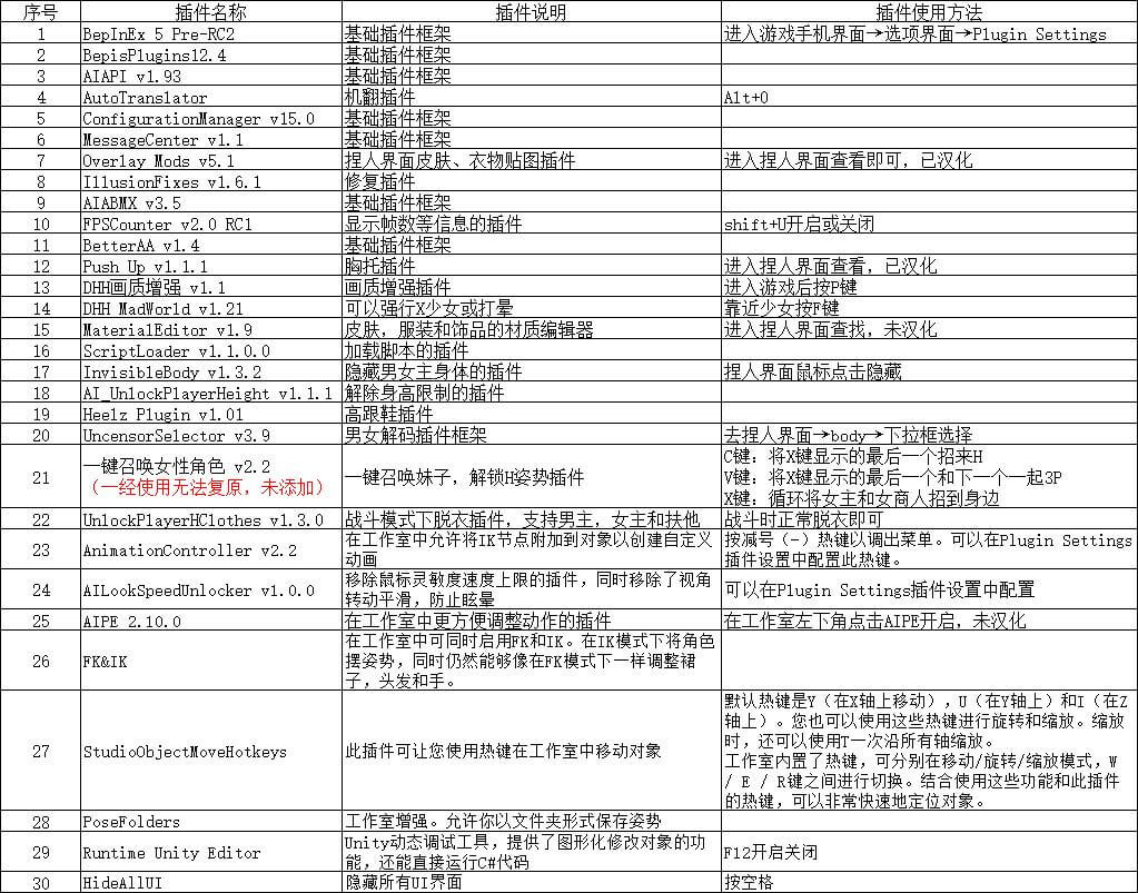 【2019.11.16】【純淨DIY】AI少女V1.03&Zod v1.1.1整合漢化版【19.8G】